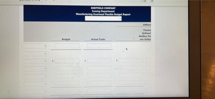 The following data were used in developing the master manufacturing overhead budget