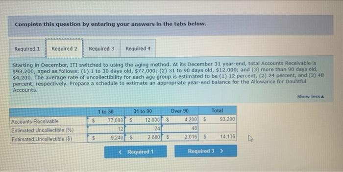 on account for $100,000 and estimated that 3/4 of 1 percent of