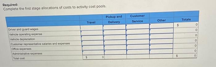 armored cars that make scheduled pickups and deliveries in the Los Angeles
