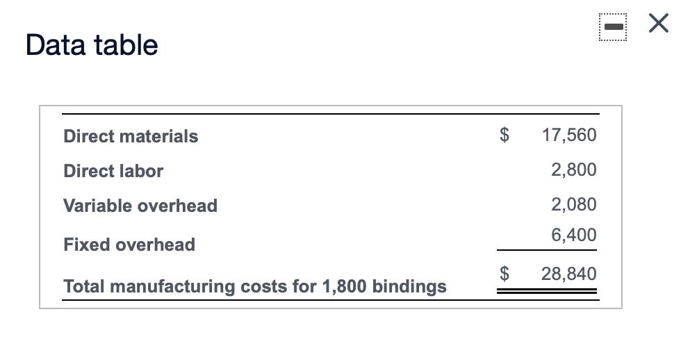 Principal Managerial Accounting CH 10 Data table Direct materials 17,560 2,800 Direct