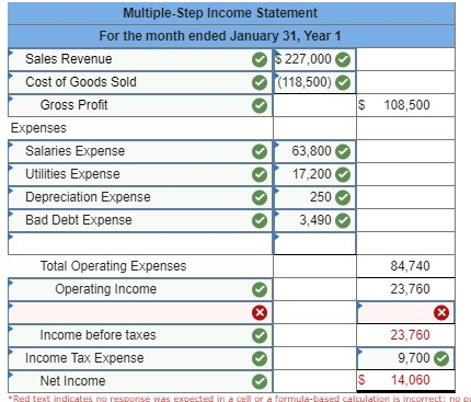 transactions (LO7-4, 7-7) [The following information applies to the questions displayed below.]