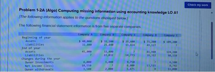  Problem 1-2A (Algo) Computing missing information using accounting knowledge LO A1