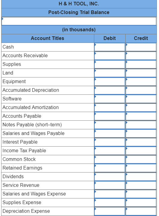  I need help on the journal entry and the post closing