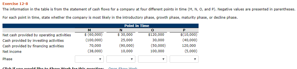 Exercise 12-8 The information in the table is from the statement