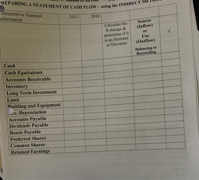 THIS STATEMENT IS TO BALANCE CASH AND CASH EQUIVALENTS. Lanni Ltd.'s comparative