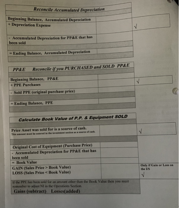 balance sheet information at December 31, 2011 and 2010, and its income