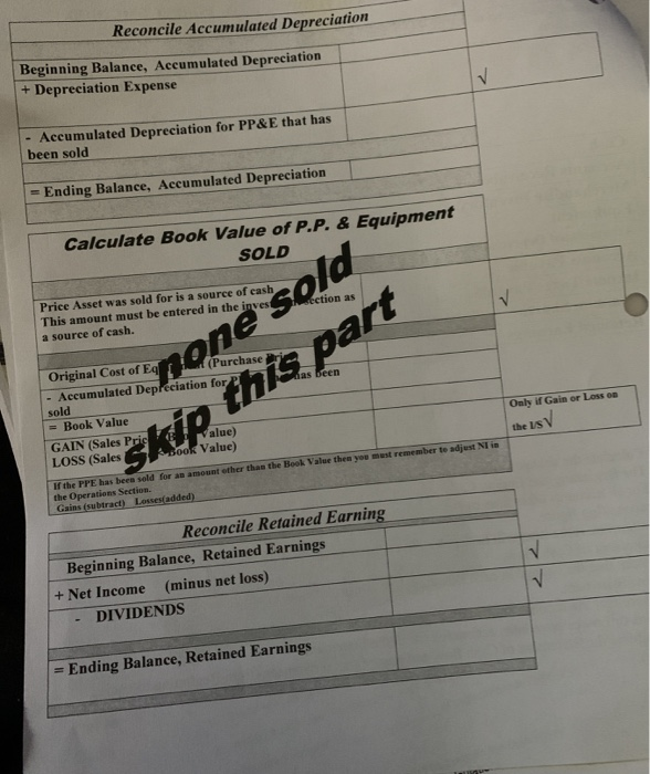 Comparative Balance Sheet Information December 31 2011 2010 5150,990 $ 89,040 Accounts