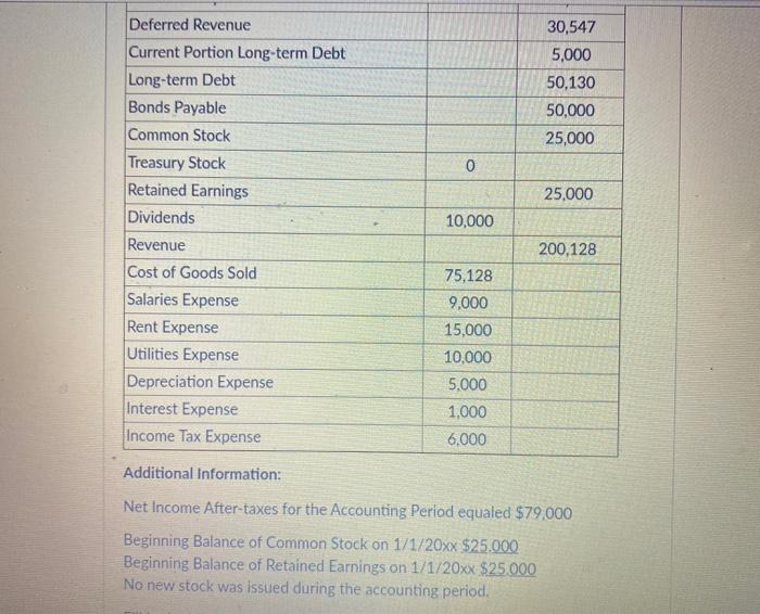 Balance Sheet - four (4) questions Instructions: Please prepare a Classified Balance