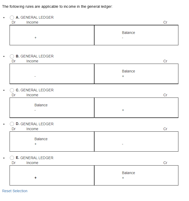 SS Accountants. On 23 April 20.1 MS S Soloman made an EFT