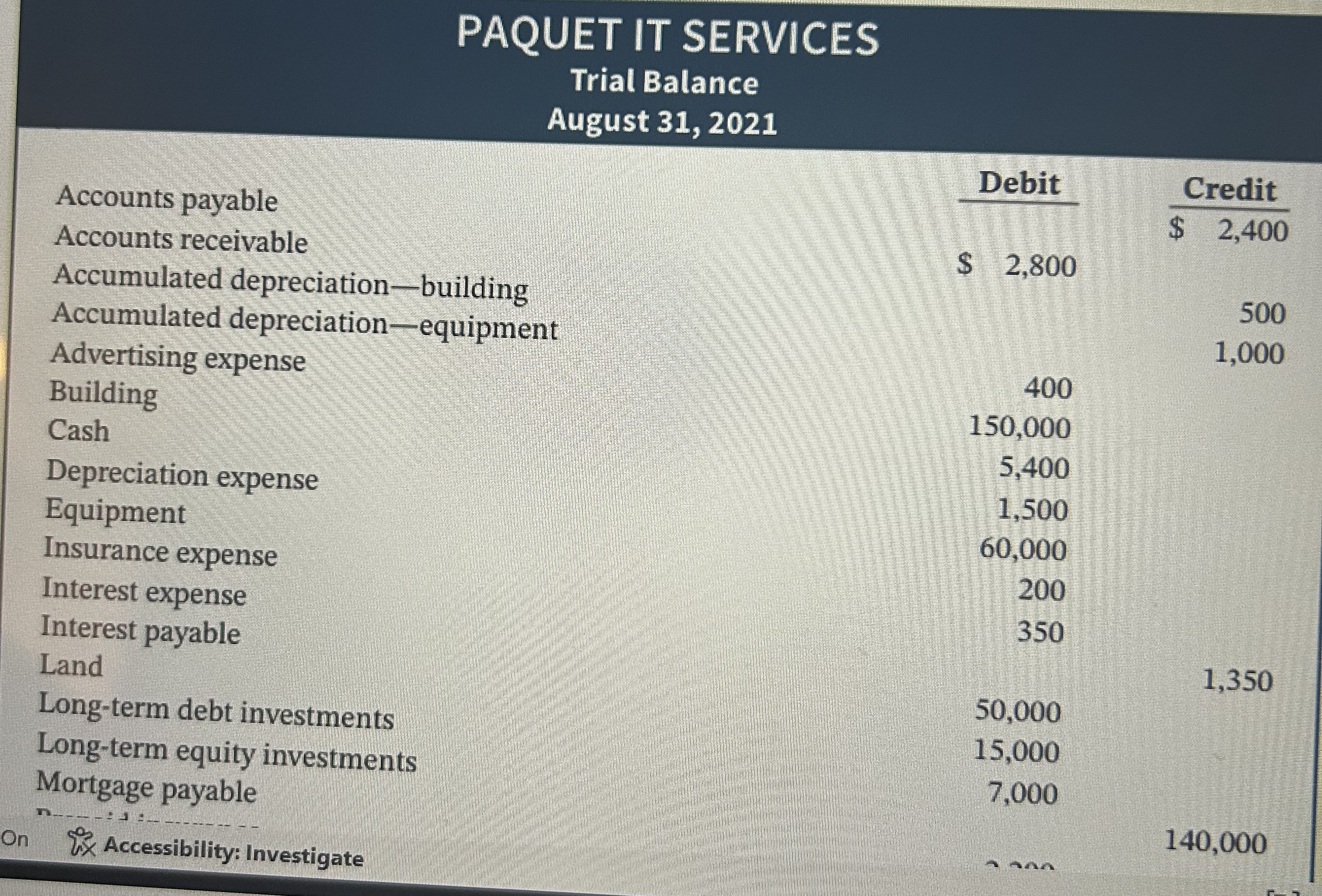  August 31,2021 Instructions a. Calculate the profit or loss for the