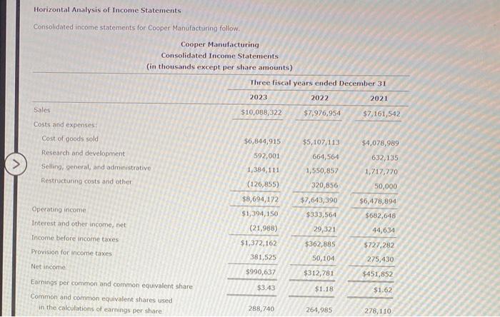 can you break down how to do it Horizontal Analysis of Income