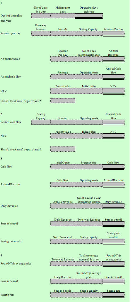 Airlines is interested in acquiring a new aircraft to service a new