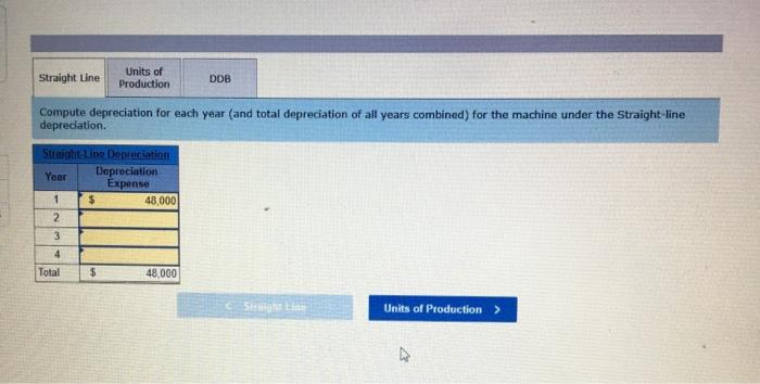 machine costing $210,000 with a four-year life and an estimated $18,000 salvage