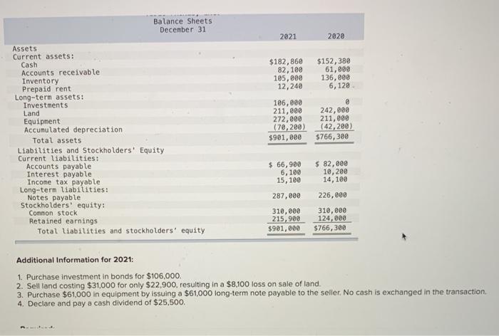 of cash flows-indirect method (LO11-2, 11-3, 11-4, 11-5) The income statement, balance