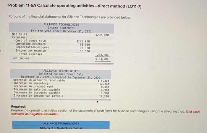 $3,886,000 Expenses: Cost of goods sold $2,000,000 Operating expenses 868,000 Depreciation expense