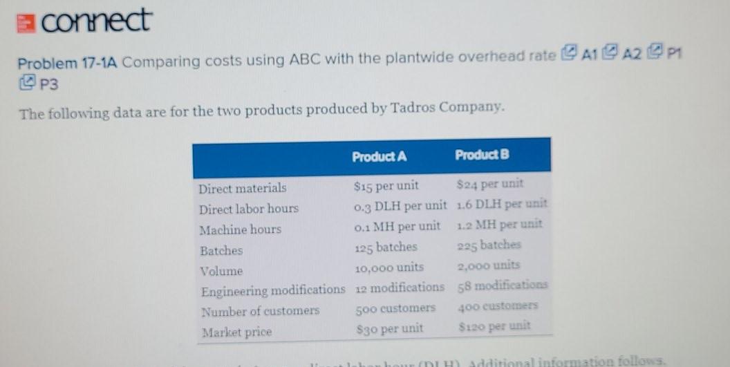 connect Problem 17-1A Comparing costs using ABC with the plantwide overhead