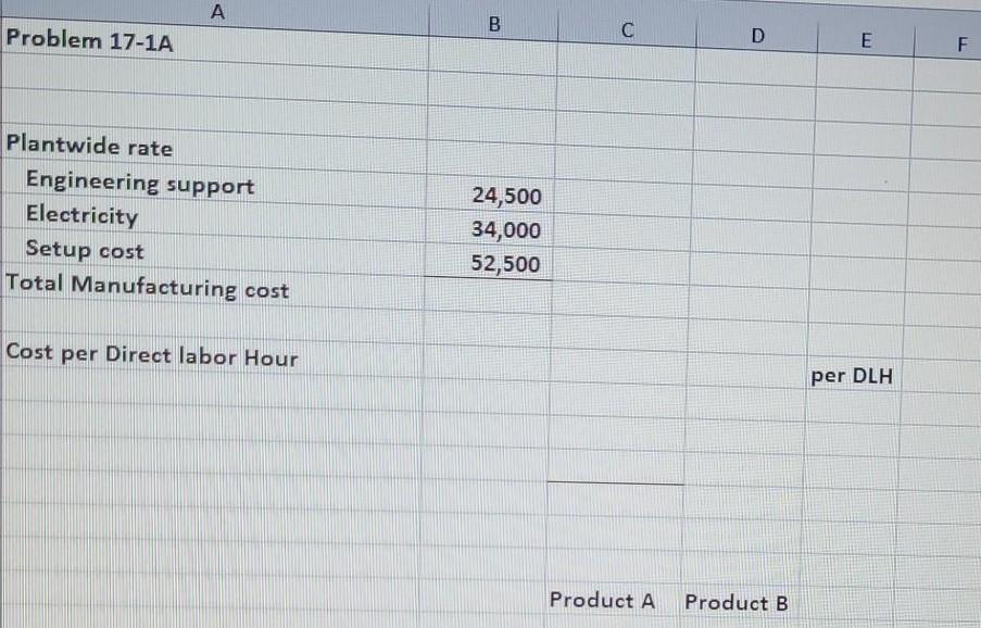 products produced by Tadros Company. Product A Product B Direct materials $15