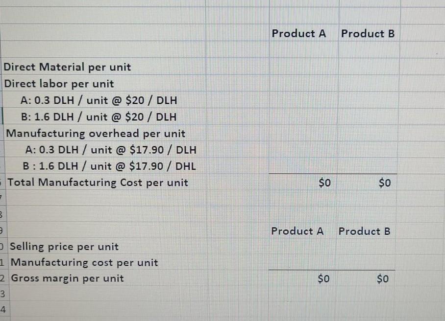 per unit $24 per unit Direct labor hours 0.3 DLH per unit