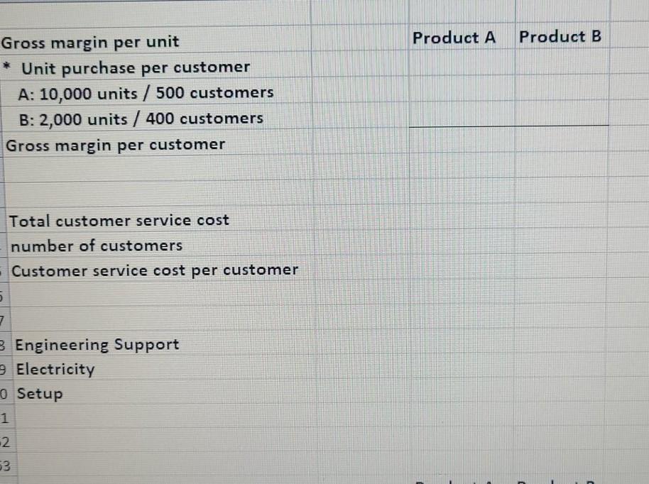 16 DLH per unit Machine hours 0.1 MH per unit 1.2 MH