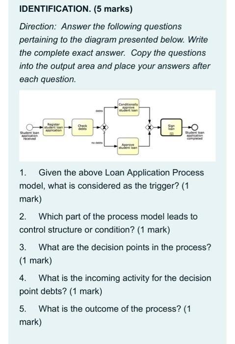  1. Given the above Loan Application Process model, what is considered