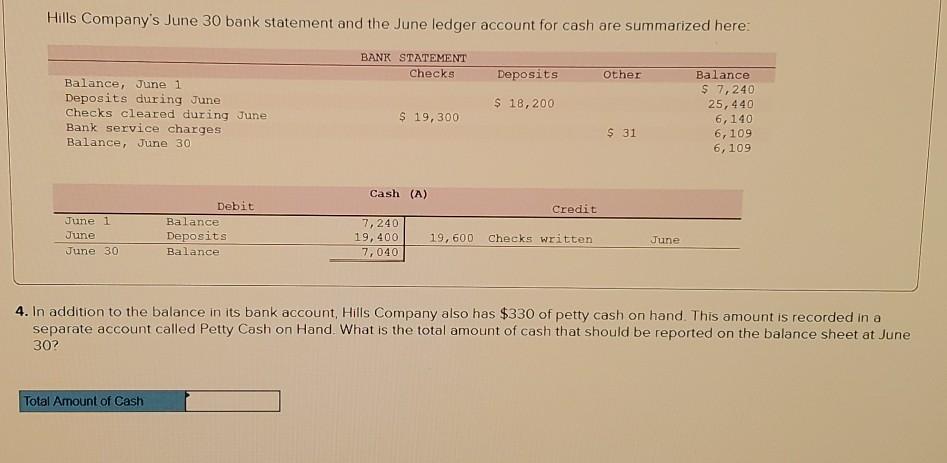 1 Deposits during June Checks cleared during Juno Bank service charges Balance,