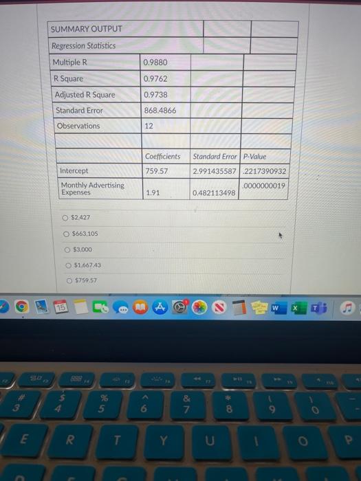 of monthly sales it monthly advertising expenses is $873 SUMMARY OUTPUT 0.9880