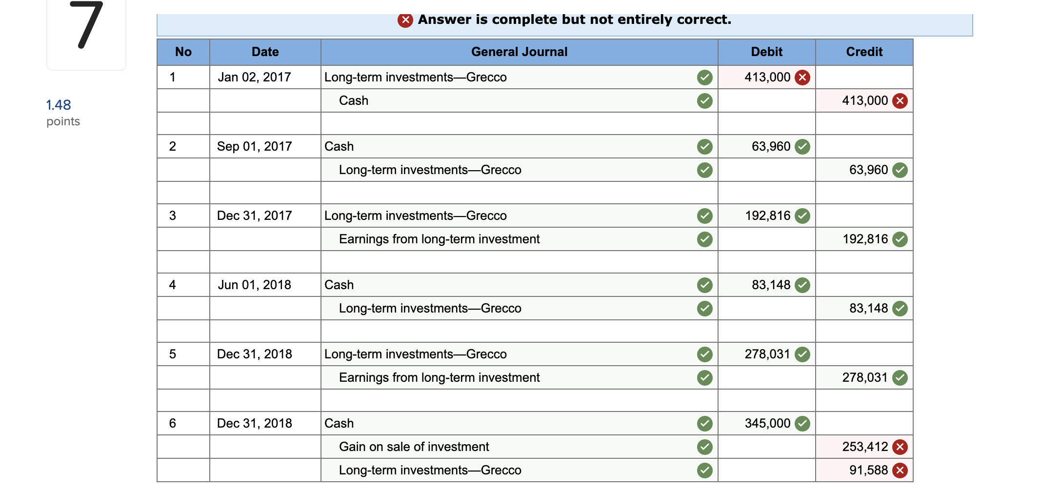 P4 Listed below are a few events and transactions of Kodax Company.