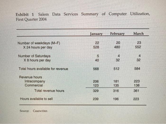 margin per unit to do the contribution margin approach to solving for
