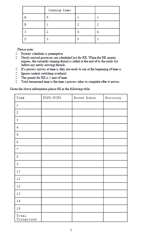 and their arrival times, CPU bursts and their priorities (a process with
