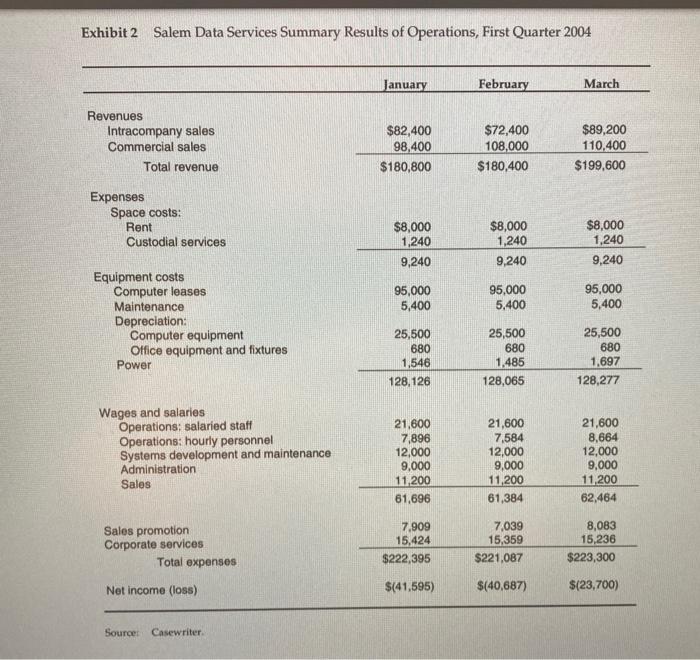 the break even point. would you support me in how you would