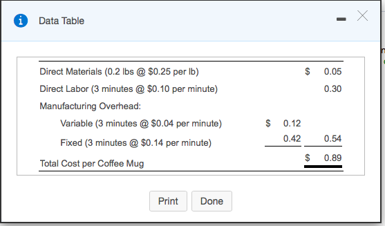 already. Thanks! 1. Compute the cost and efficiency variances for direct materials