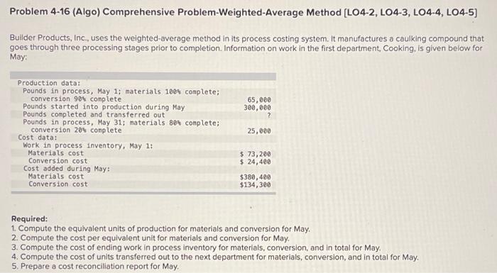 Problem 4-16 (Algo) Comprehensive Problem-Weighted-Average Method (L04-2, L04-3, L04-4, L04-5) Builder