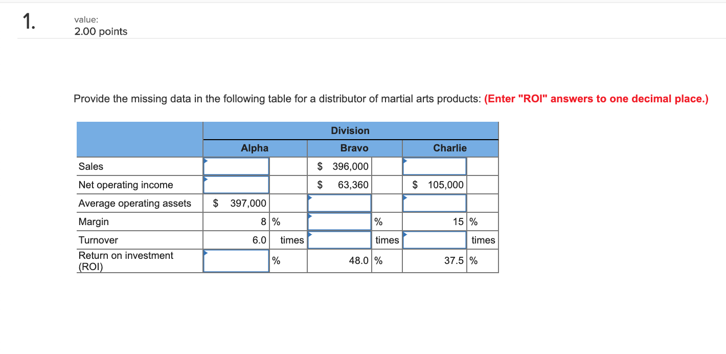  value: 2.00 points Provide the missing data in the following table