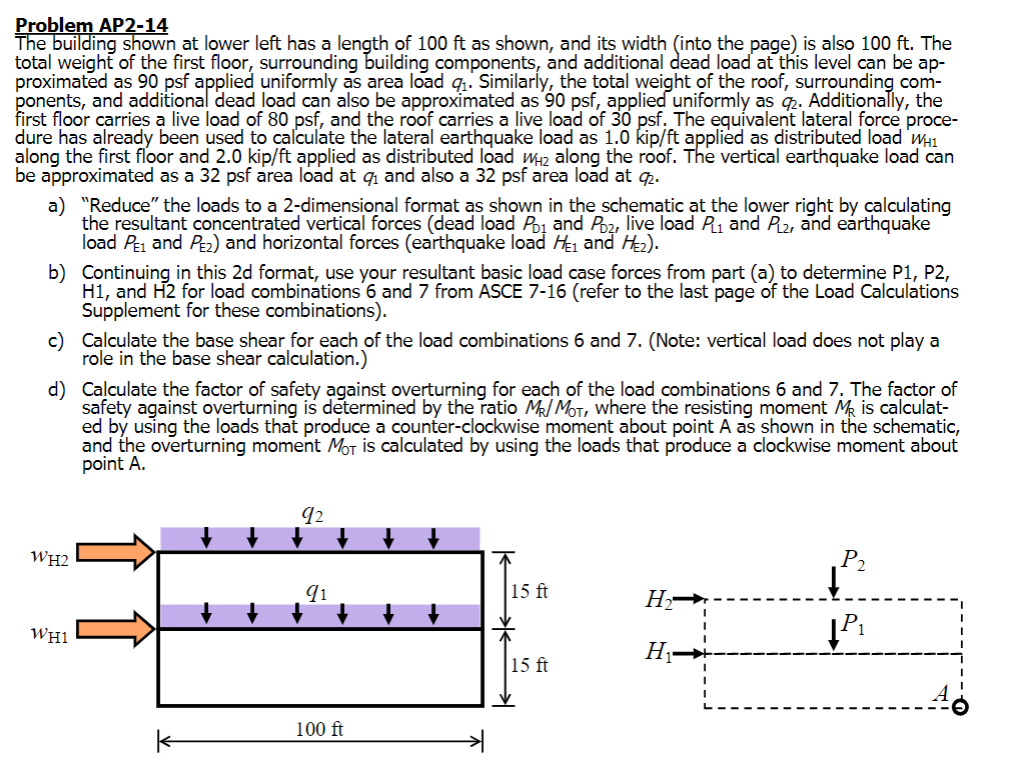  Problem AP2-14 The building shown at lower left has a length