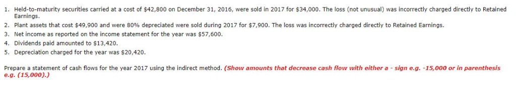 Concord Company. December 31, 2017 December 31, 2016 $15,000 84,500 10,000 335,600