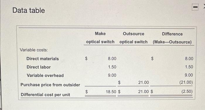 its final product Another company has offered to sell Sensor Systems the