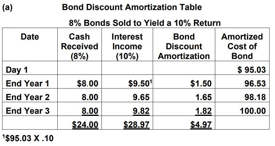  Cash Please explaing what is the amount calculated in " Cash