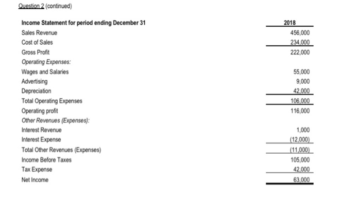 be recognized in the financial statements. Cash Inventory | Account Rec Wages