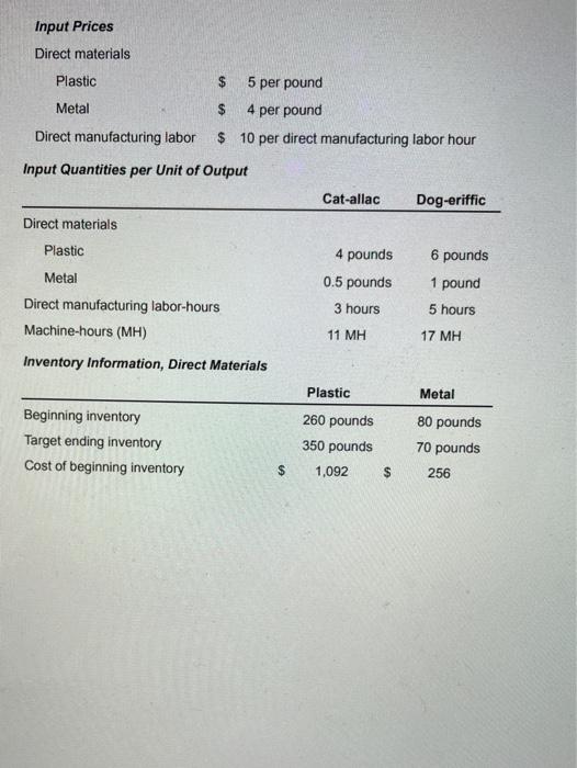  Input Prices Direct materials Plastic $ 5 per pound Metal $