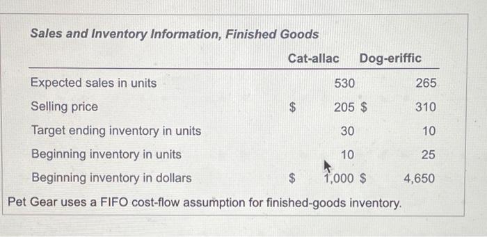 4 per pound Direct manufacturing labor $10 per direct manufacturing labor hour
