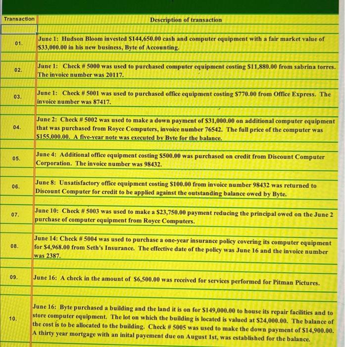 Please help me completing the journal snd if you know help me