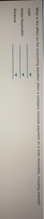  please answer both parts. What is the effect on the accounting