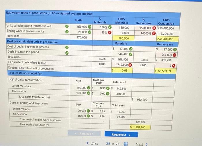 C2, C3, P4 Fast Co produces its product through two processing departments
