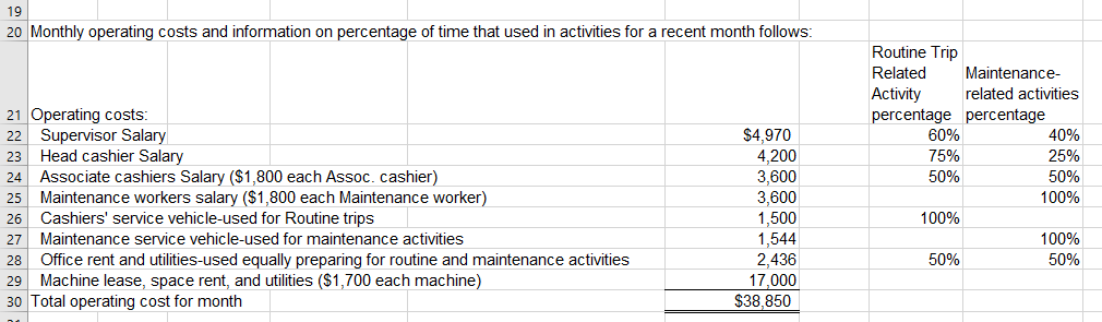 Machine lease, space rent, and utilities Maintenance Total OOO OWN- Total A