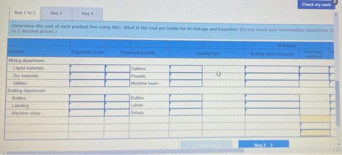 costs and prices using ABC LO P3 Bright Day Company produces two