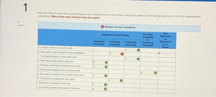  1 Indicate where each item would appear on a statement of