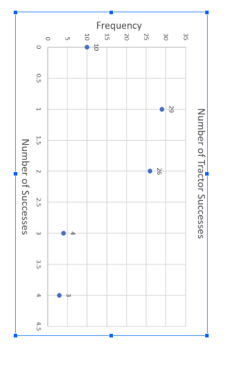 Explain why this tractor sales scenario can be a binomial experiment.