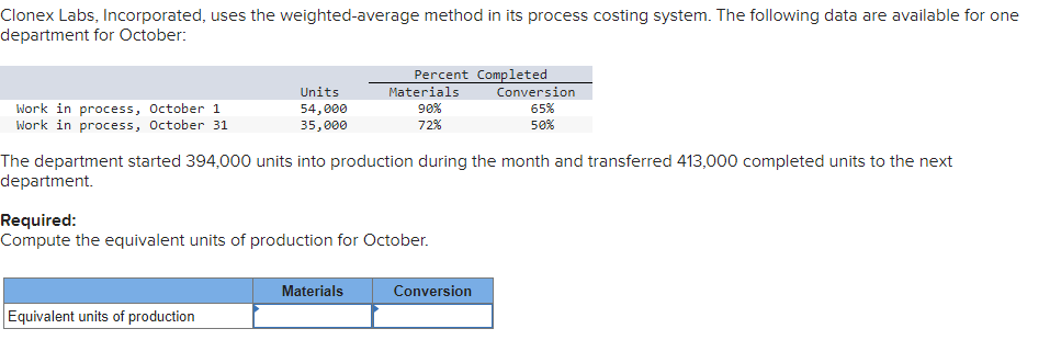  Clonex Labs, Incorporated, uses the weighted average method in its process