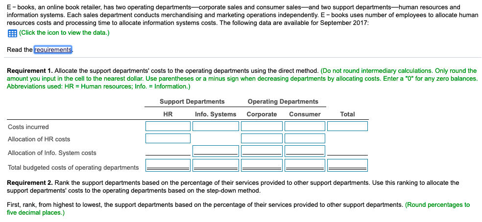 Resources Systems Sales Budgeted costs incurred before any interdepartment cost allocations Support