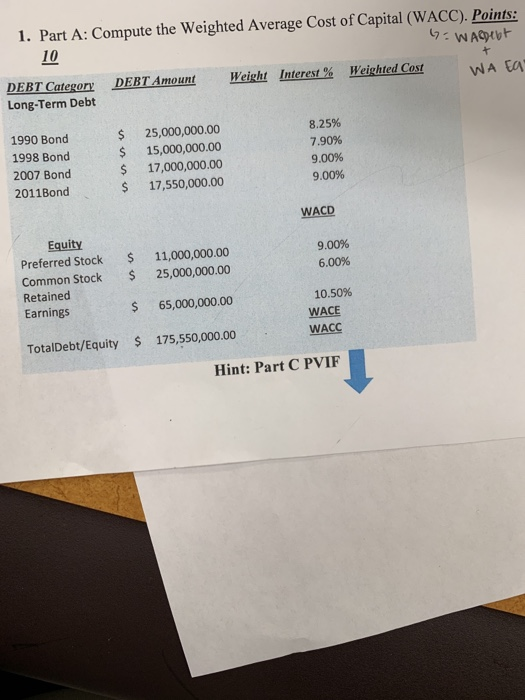 HELP WACC CALCULATIONS 1. Part A: Compute the Weighted Average Cost of